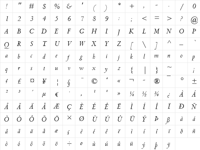 Centaur MT Italic Character Map