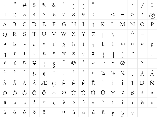 Centaur MT Regular Character Map