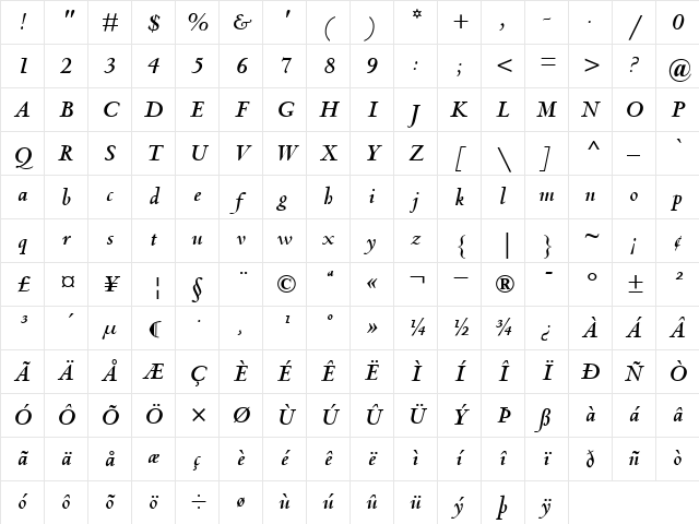 CentaurMT BoldItalic Character Map