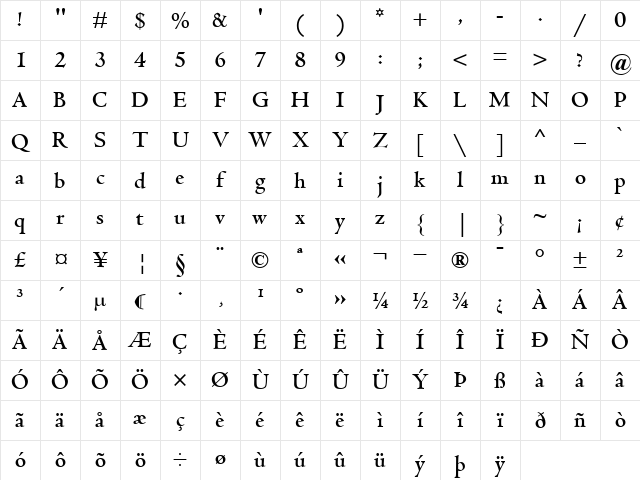 CentaurMT Bold Character Map
