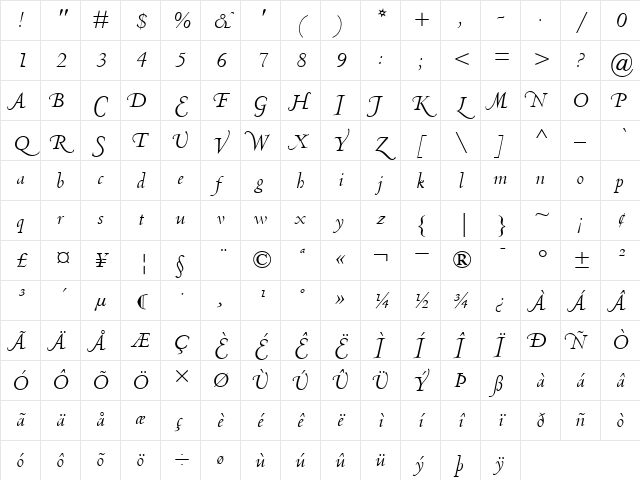 CentaurMTSwashCapitals RomanItalic Character Map