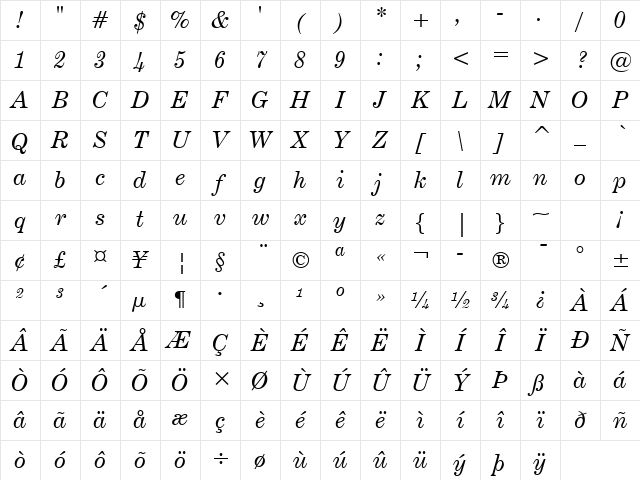 CenturyExpd BT Italic Character Map CenturyExpd BT Italic Character Map
