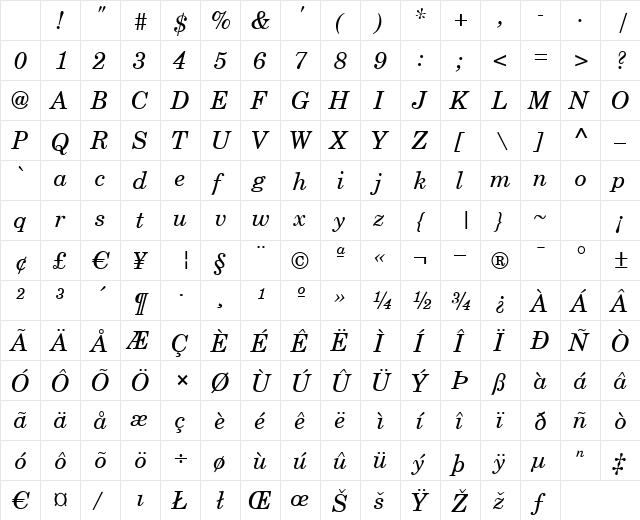Century Italic Character Map Century Italic Character Map
