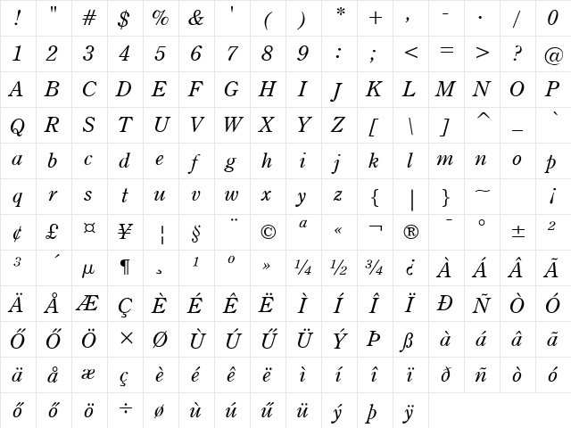 CenturyOldstyle HU Italic Character Map