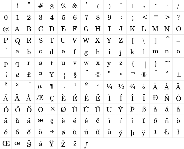 Century-Schoolbook HU Normal Character Map Century-Schoolbook HU Normal Character Map