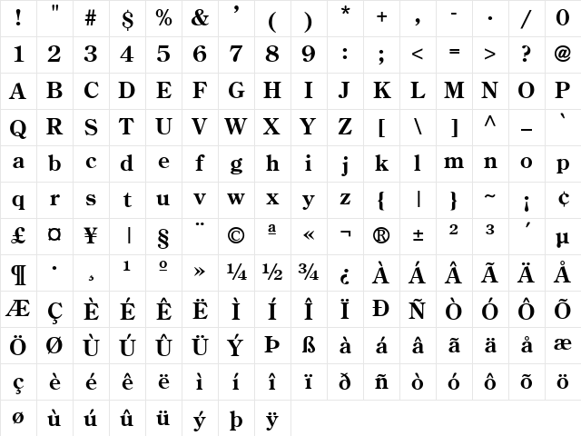 CenturionOld Bold Character Map