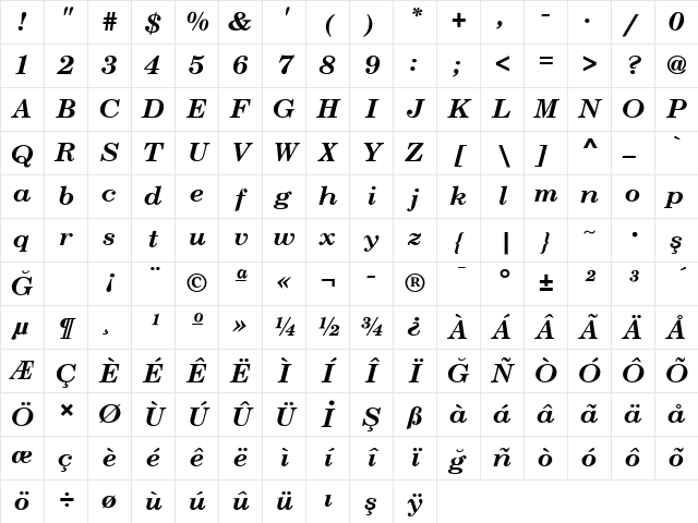 Century-Schoolbook Bold-Italic Character Map Century-Schoolbook Bold-Italic Character Map