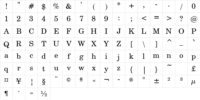 CentSchbkGreek BT Roman Character Map