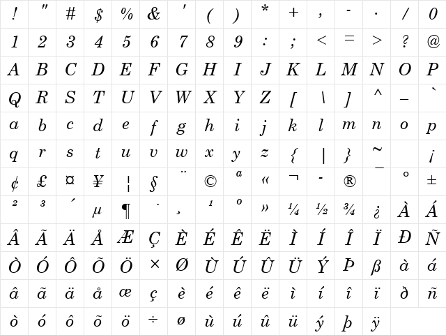 Century Schoolbook Italic Character Map