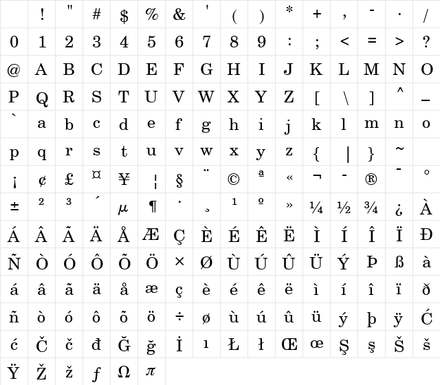 Century Schoolbook SWA Roman Character Map