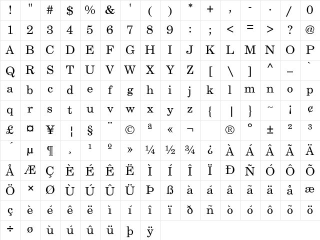 Century-Schoolbook-Normal Regular Character Map Century-Schoolbook-Normal Regular Character Map