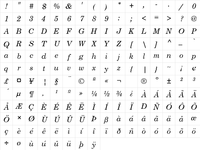 Century-Schoolbook-Normal-It Regular Character Map Century-Schoolbook-Normal-It Regular Character Map