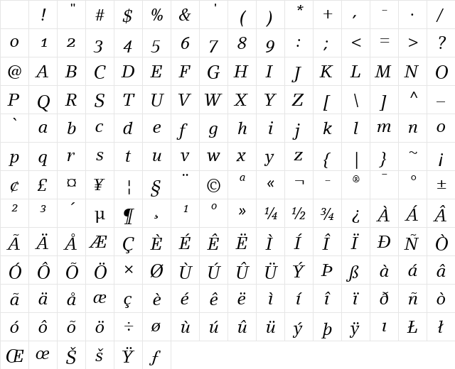 LinoLetter RomanOsF Italic Character Map