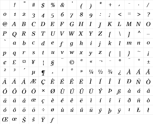 LinoLetter MediumOsF Italic Character Map