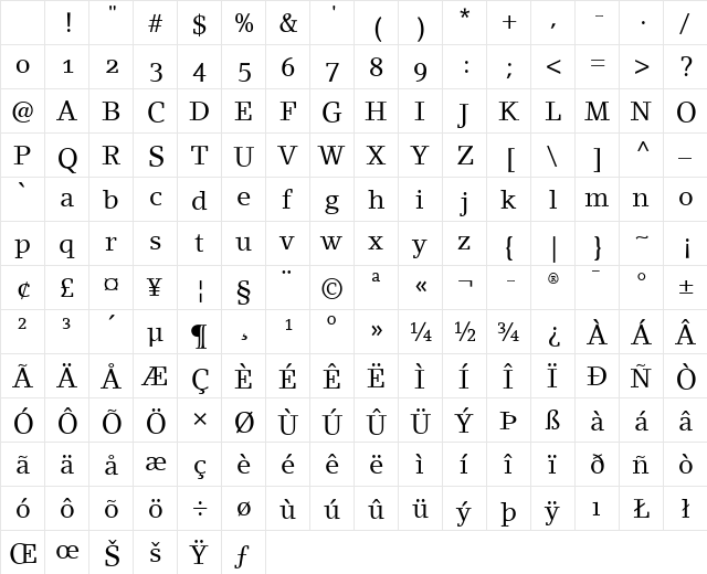 LinoLetter RomanOsF Regular Character Map