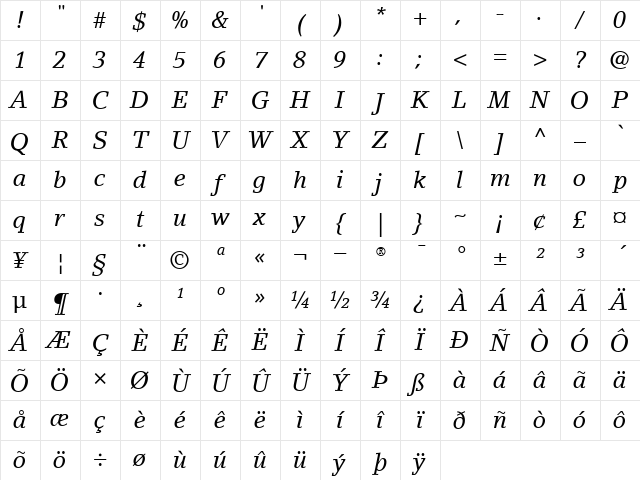 LinoLetter RomanItalic Character Map