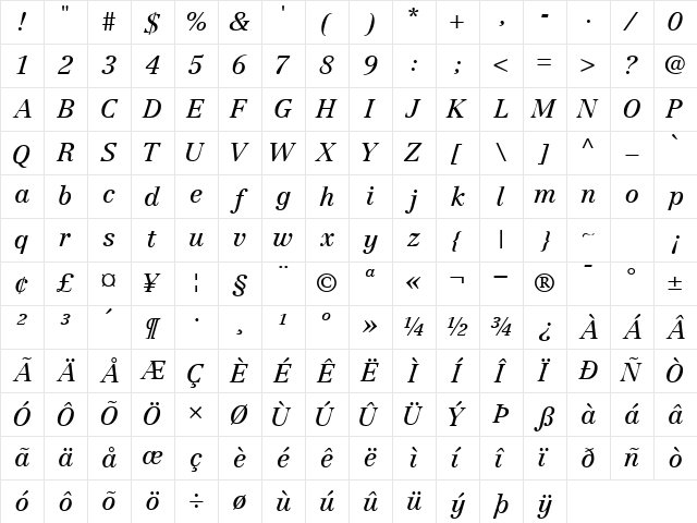 CenturyRepriseSSK Italic Character Map