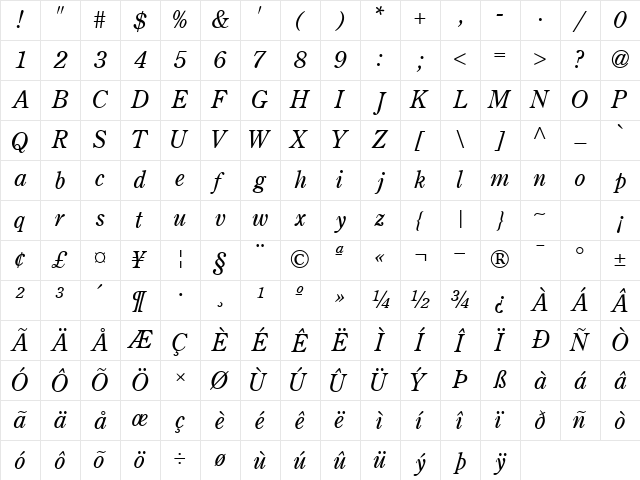CenturyRetrospectiveSSK Italic Character Map