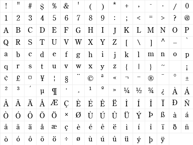 CenturyRetrospectiveSSK Regular Character Map
