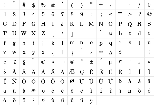 CenturySchoolbook Regular Character Map