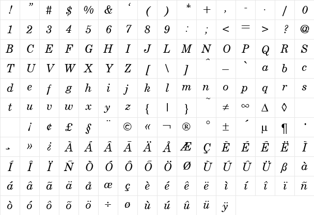 CenturySchoolbook RegularItalic Character Map