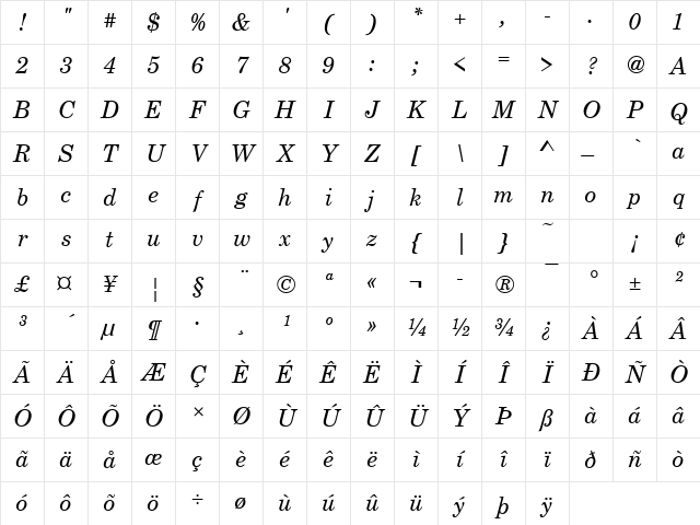 CenturySchT Italic Character Map