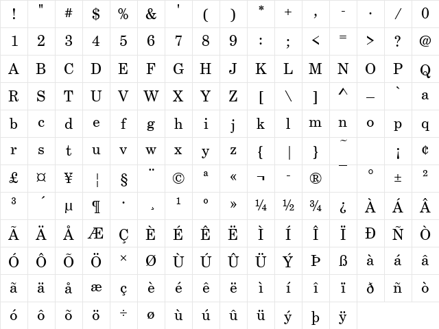 CenturySchT Regular Character Map