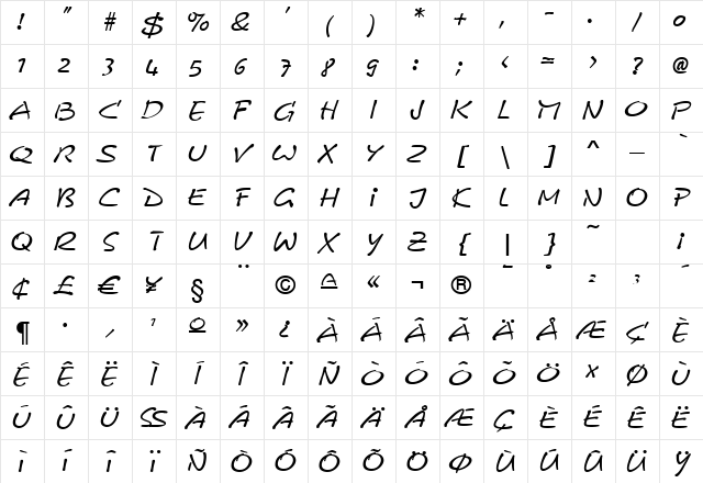 Cerberix Italic Character Map