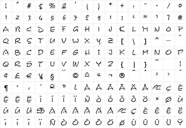Cerberix Normal Character Map