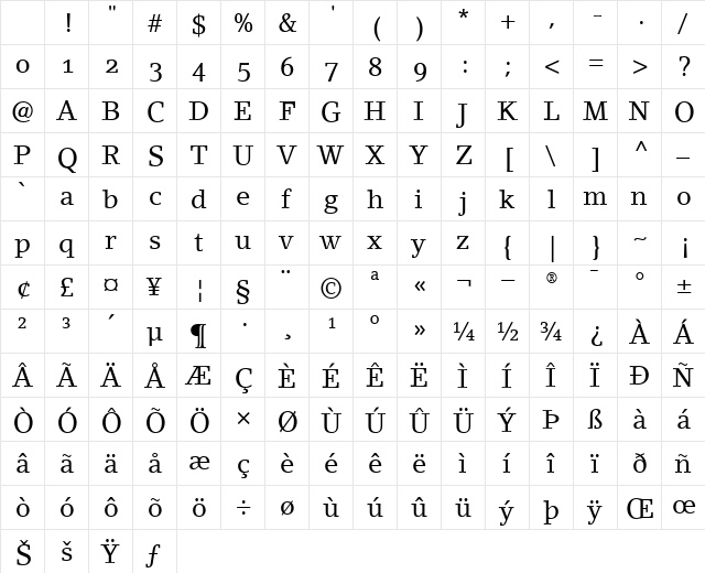 LinoLetterRomanOldstyleFigures Roman Character Map LinoLetterRomanOldstyleFigures Roman Character Map
