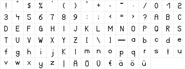 Certified Regular Character Map