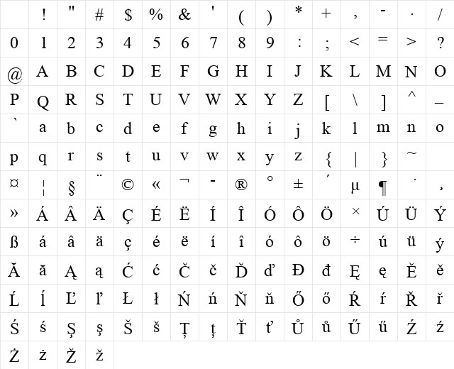Times New Roman CE Regular Character Map