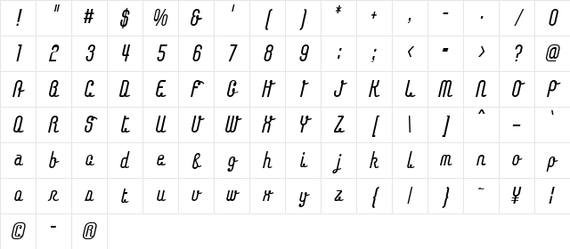Chaingochic Character Map