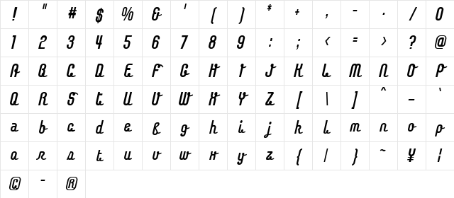 Chaingochic Regular Character Map