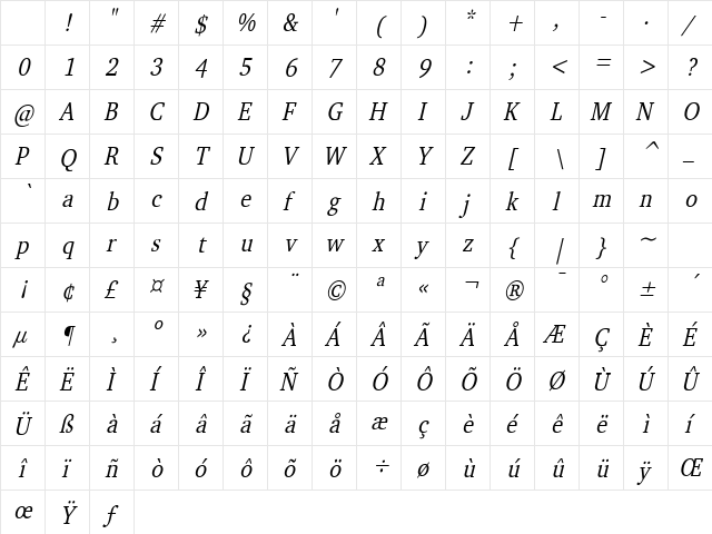 Challenge Condensed Italic Character Map Challenge Condensed Italic Character Map