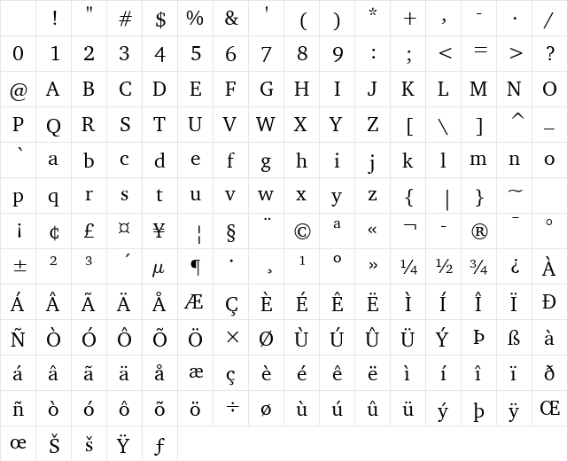 Challenge Normal Character Map Challenge Normal Character Map