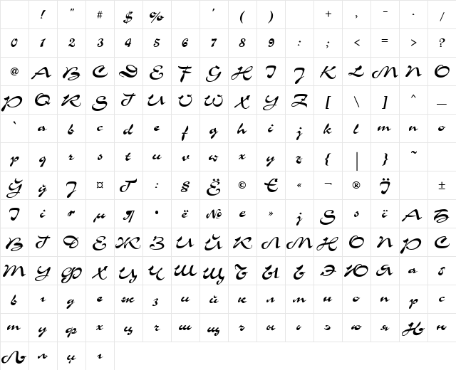 Chance Cyrillic Character Map