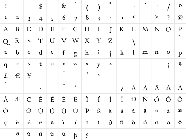 ChanticleerRoman Regular Character Map