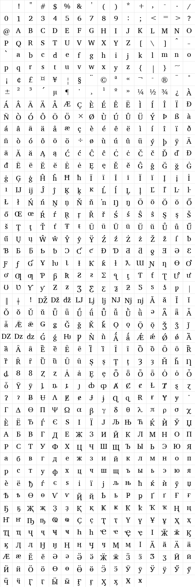 Charis SIL Regular Character Map Charis SIL Regular Character Map