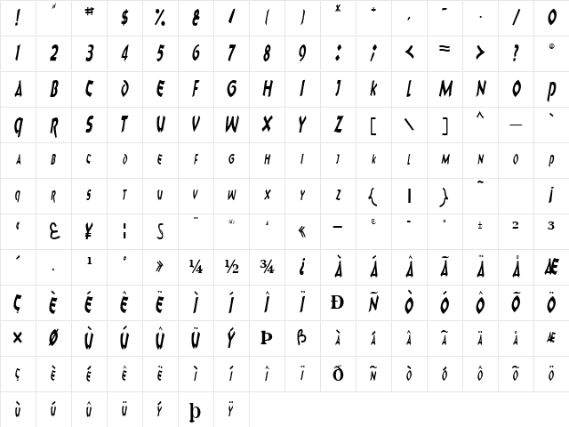 CharkText116 Regular Character Map CharkText116 Regular Character Map