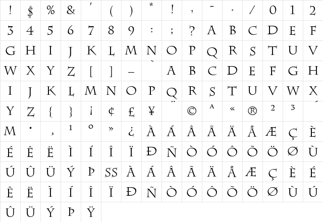 Charlesworth Regular Character Map