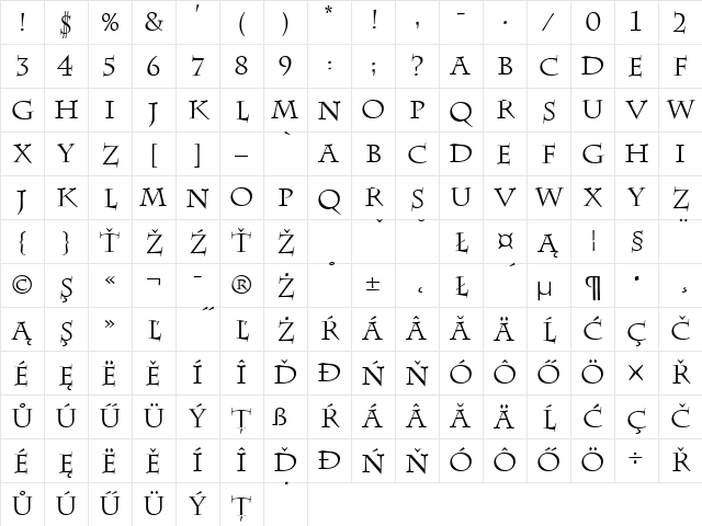 Charlesworth Normal Character Map
