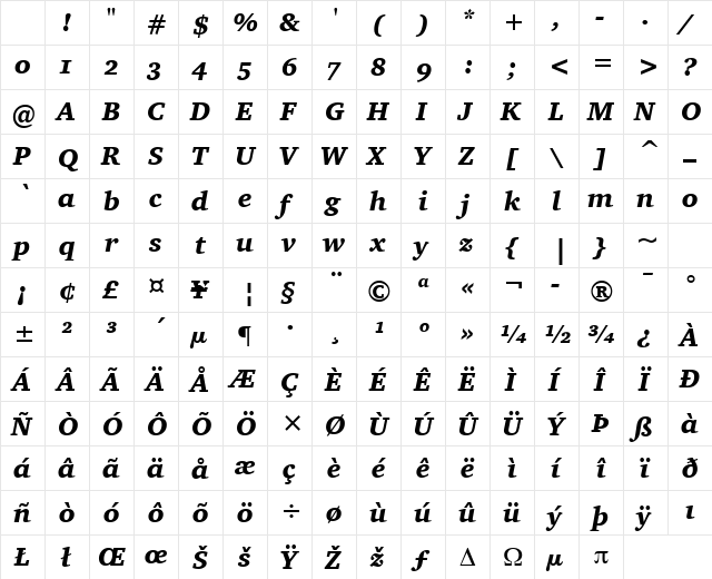Charter OS ITC TT BlackItalic Character Map