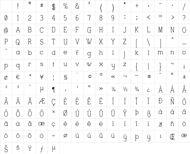 Charrington Strewn Regular Character Map Charrington Strewn Regular Character Map