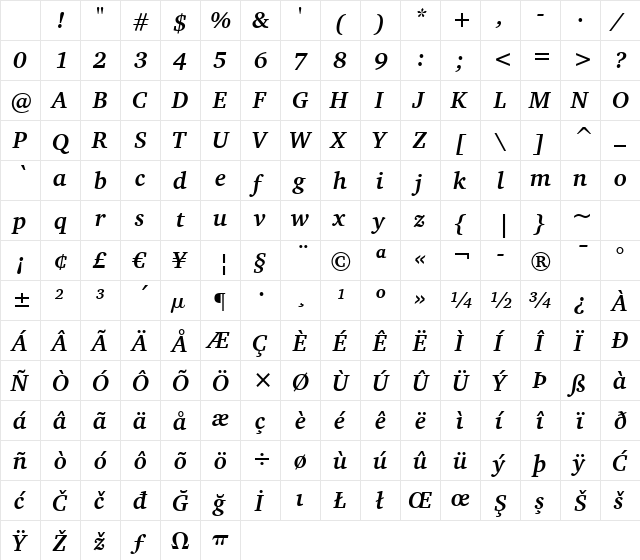 CharterITC Bd BT Bold Italic Character Map CharterITC Bd BT Bold Italic Character Map