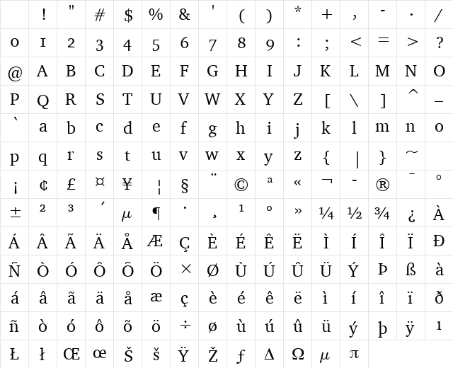 Charter OS ITC TT Regular Character Map