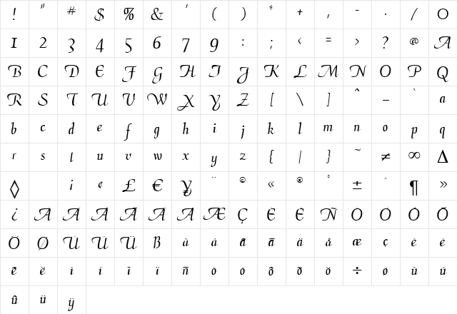 Chancery Regular Character Map