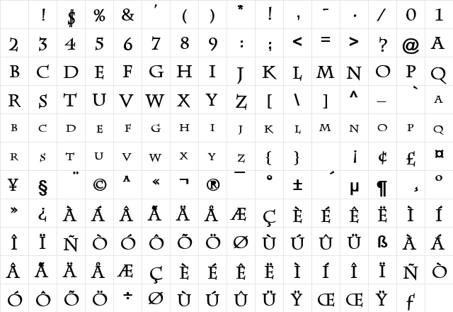 Chaz Bold Character Map Chaz Bold Character Map