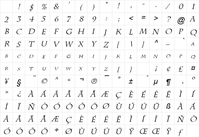 Chaz Italic Character Map Chaz Italic Character Map