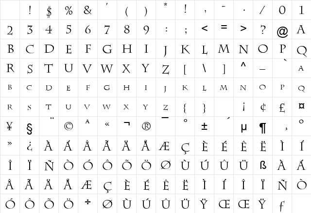 Chaz Normal Character Map Chaz Normal Character Map